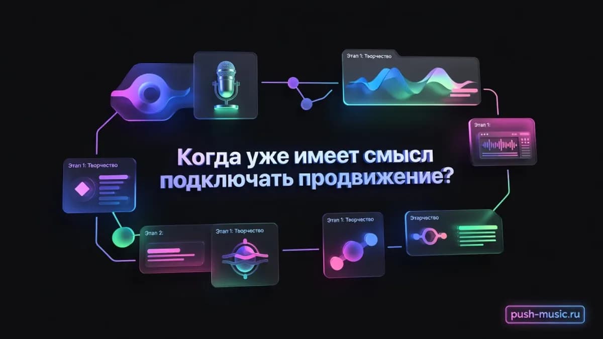 Когда имеет смысл подключать продвижение трека: этапы работы после релиза