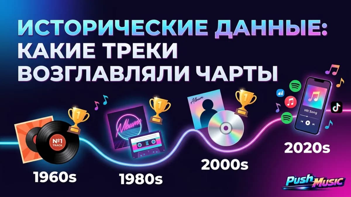 Исторические данные: какие треки возглавляли чарты по десятилетиям — от 1960-х до 2020-х