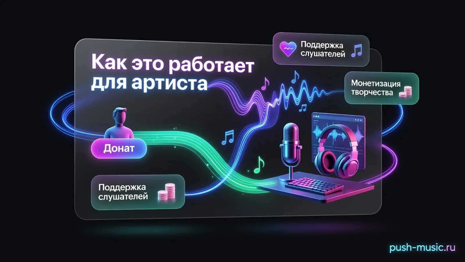 Донаты в Яндекс Музыке: как это работает для артиста