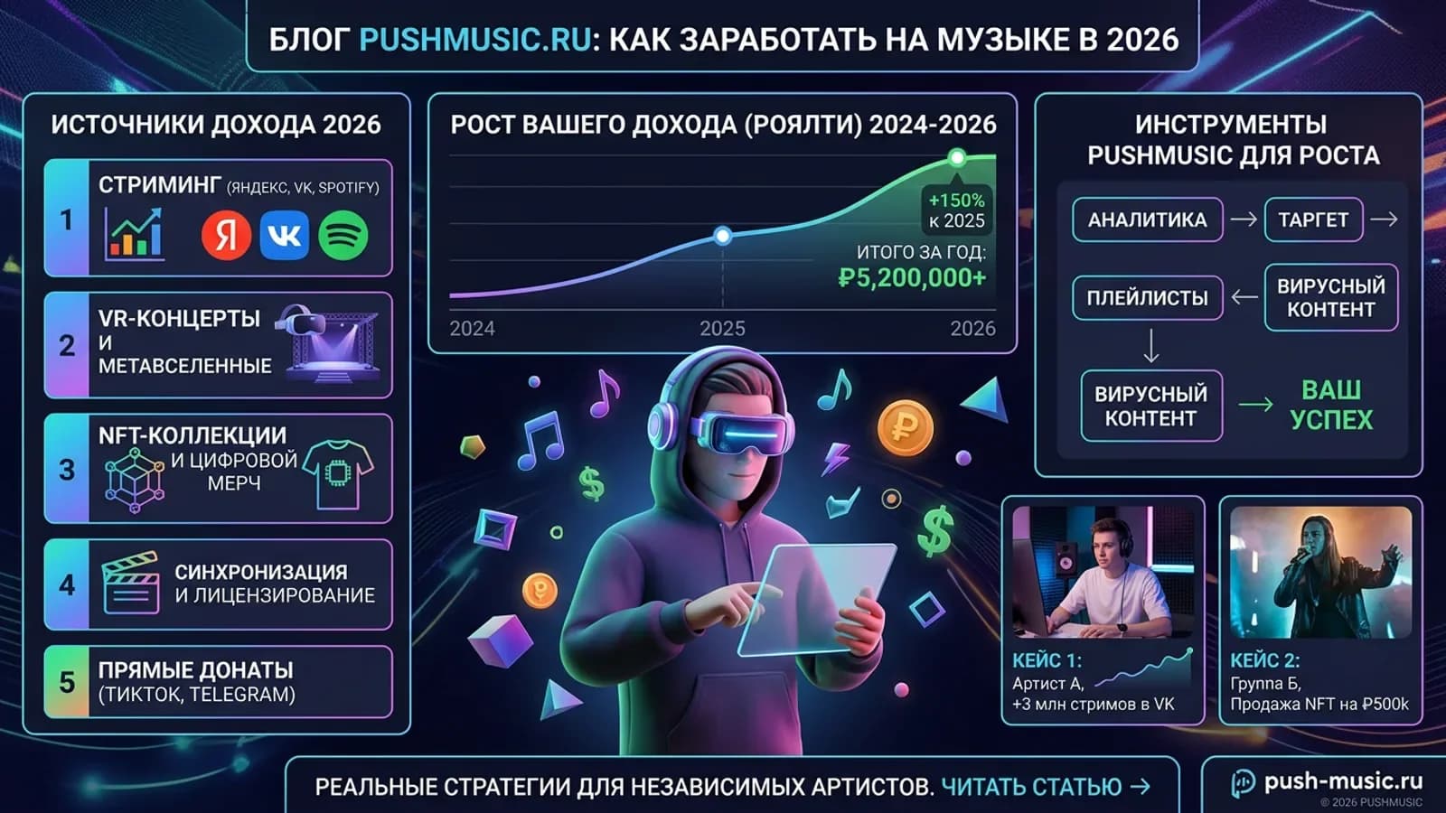 Как заработать на музыке в 2026: все способы монетизации