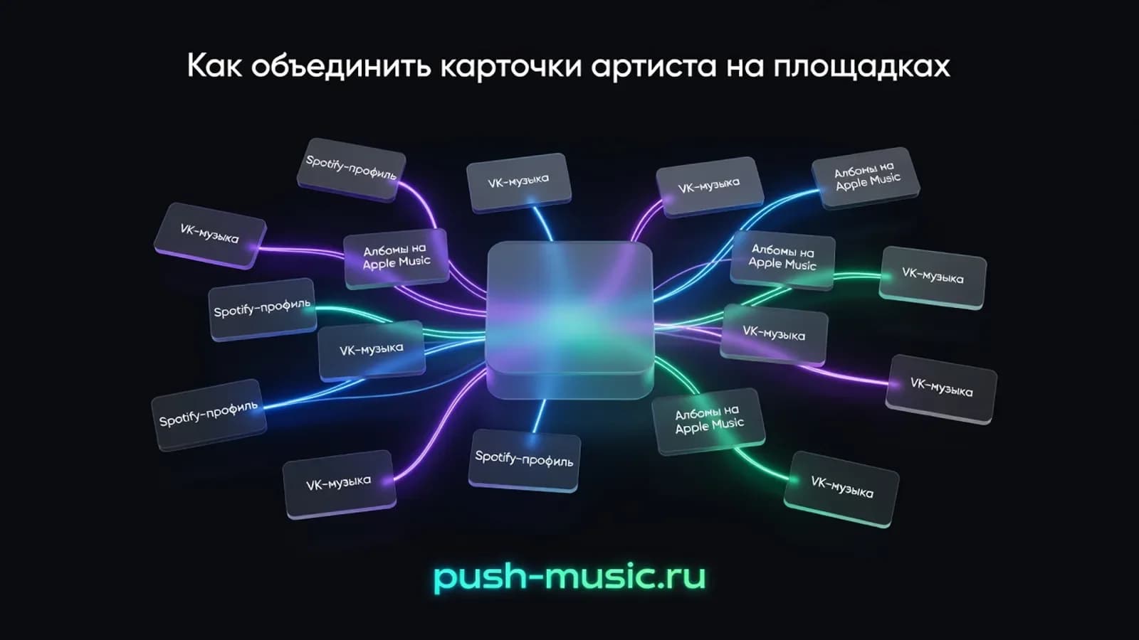 Как объединить карточки артиста на площадках