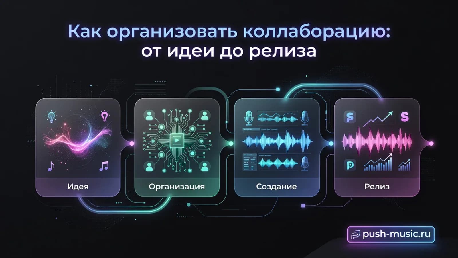 Как организовать коллаборацию: от идеи до релиза