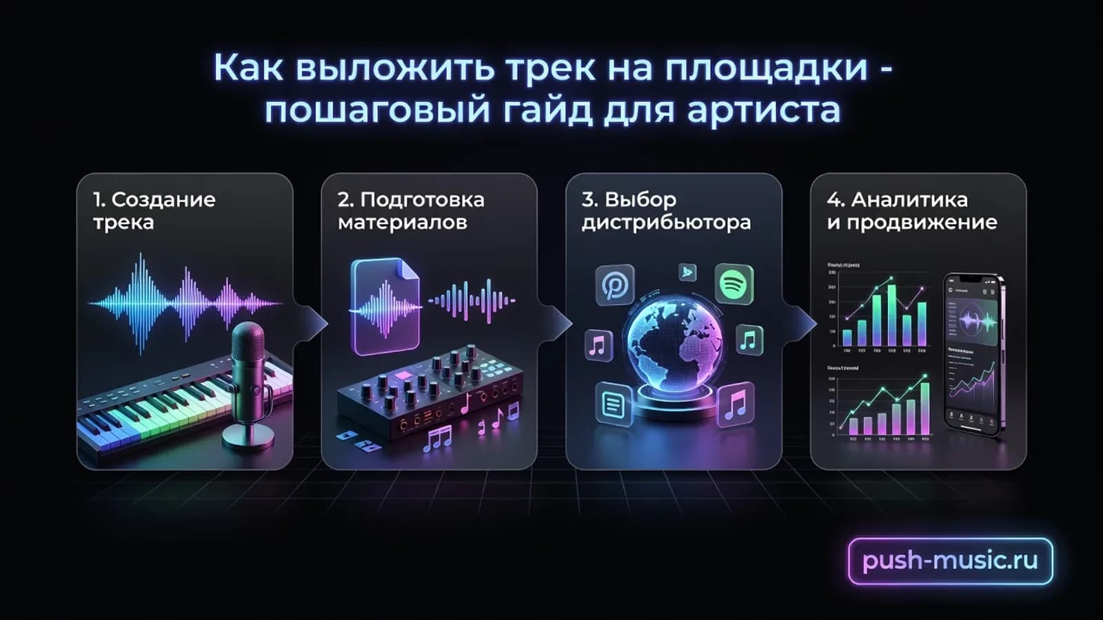 Как выложить трек на площадки - пошаговый гайд для артиста