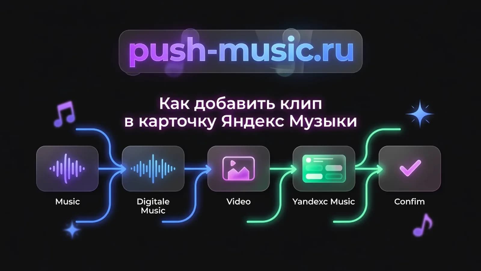 Как добавить клип в карточку Яндекс Музыки
