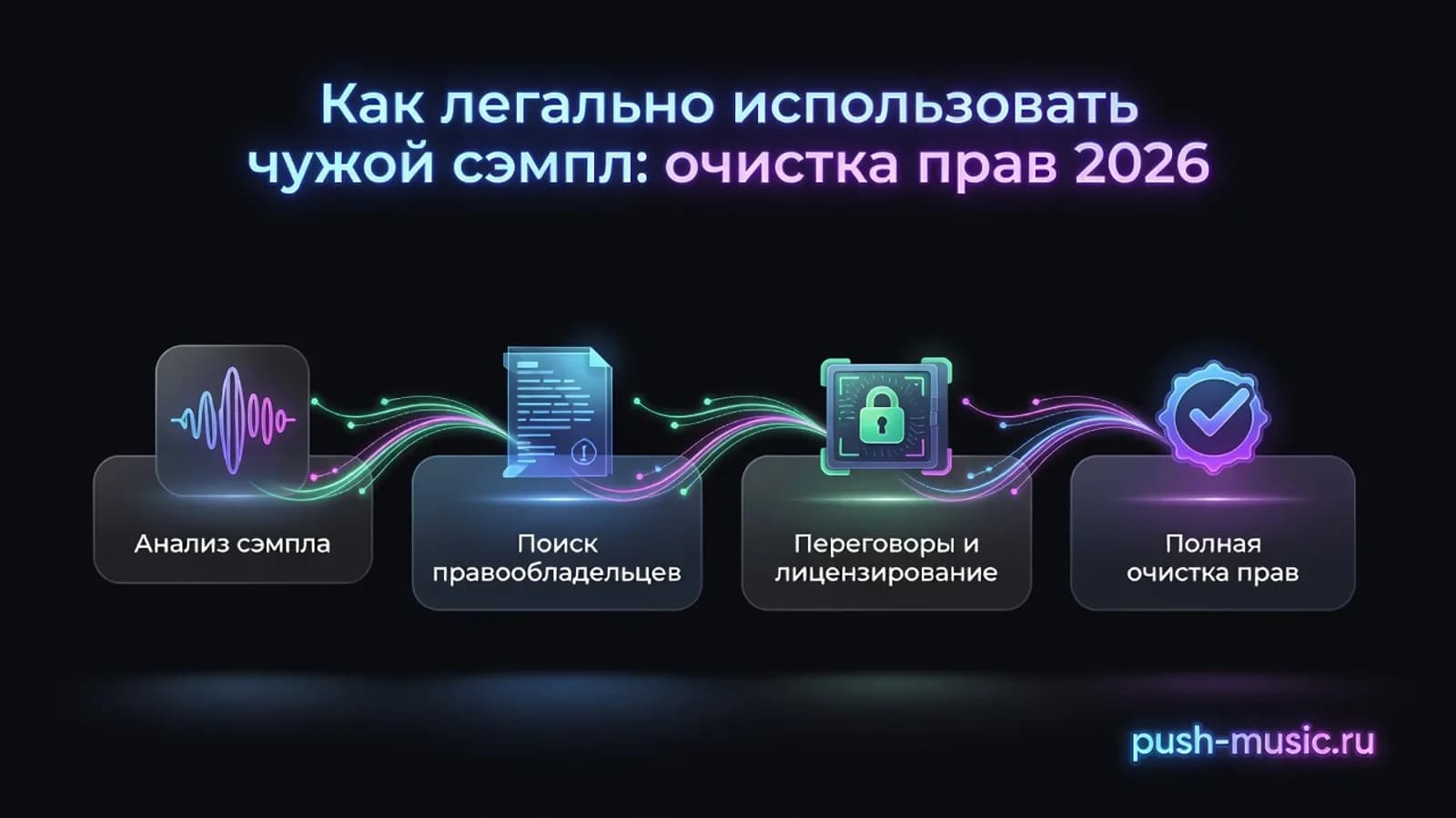Как легально использовать чужой сэмпл: очистка прав 2026
