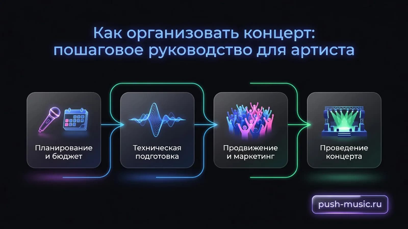 Как организовать концерт: пошаговое руководство для артиста