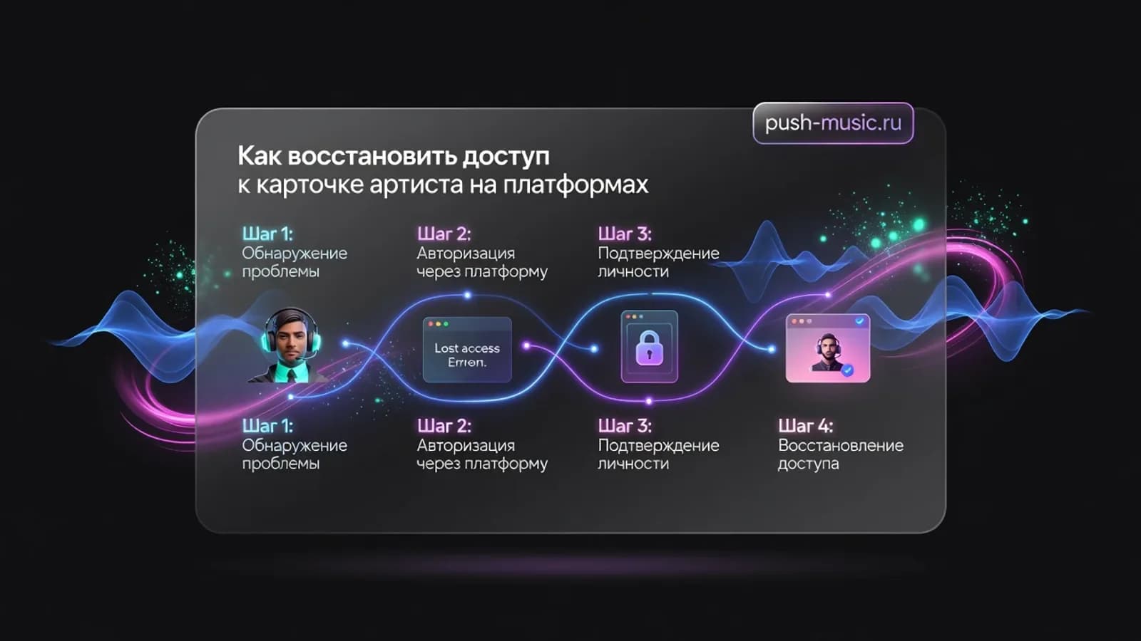 Как восстановить доступ к карточке артиста на платформах