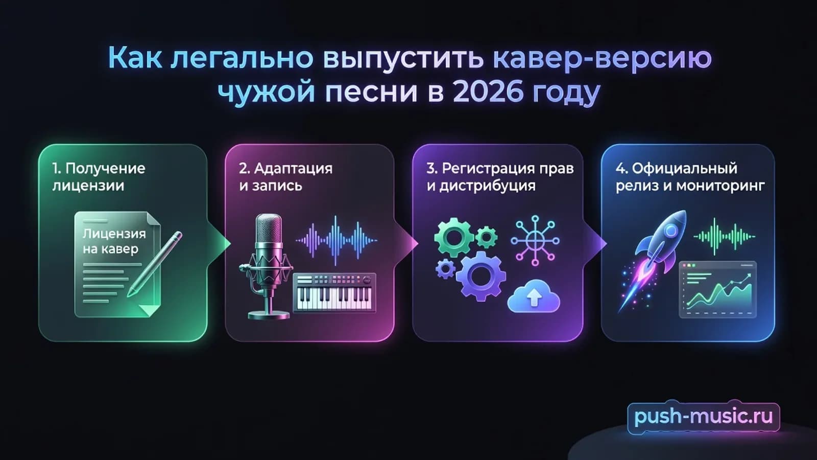 Как легально выпустить кавер-версию чужой песни в 2026