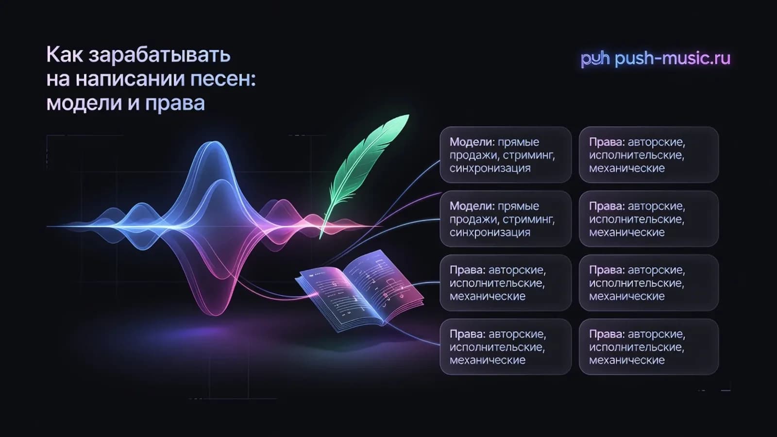 Обложка статьи: Как зарабатывать на написании песен: модели и права