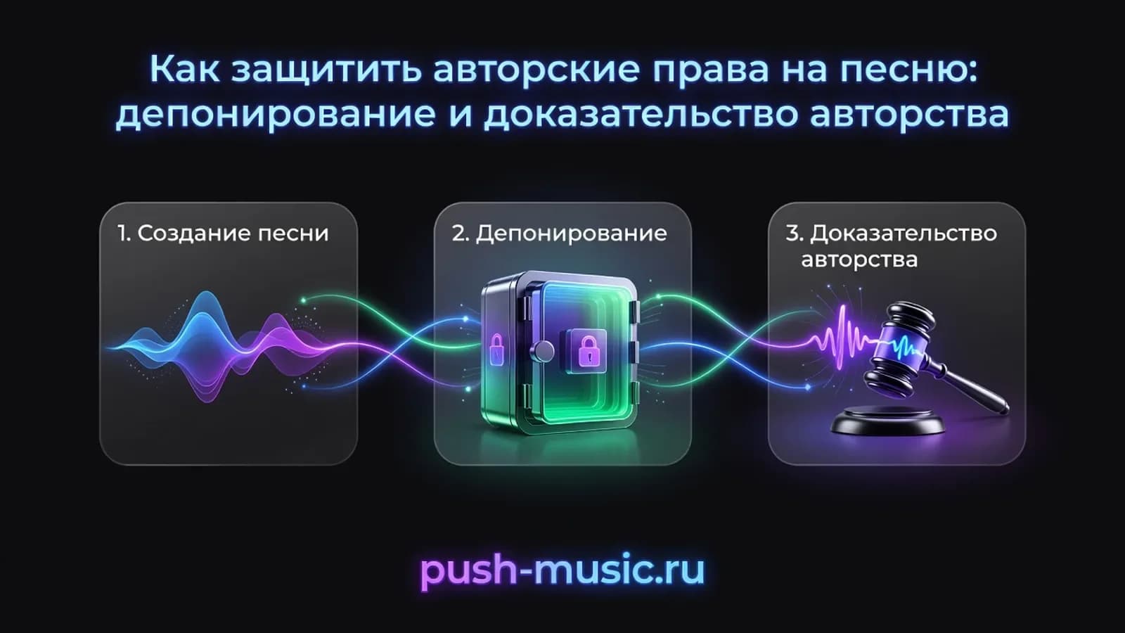 Как защитить авторские права на песню: депонирование