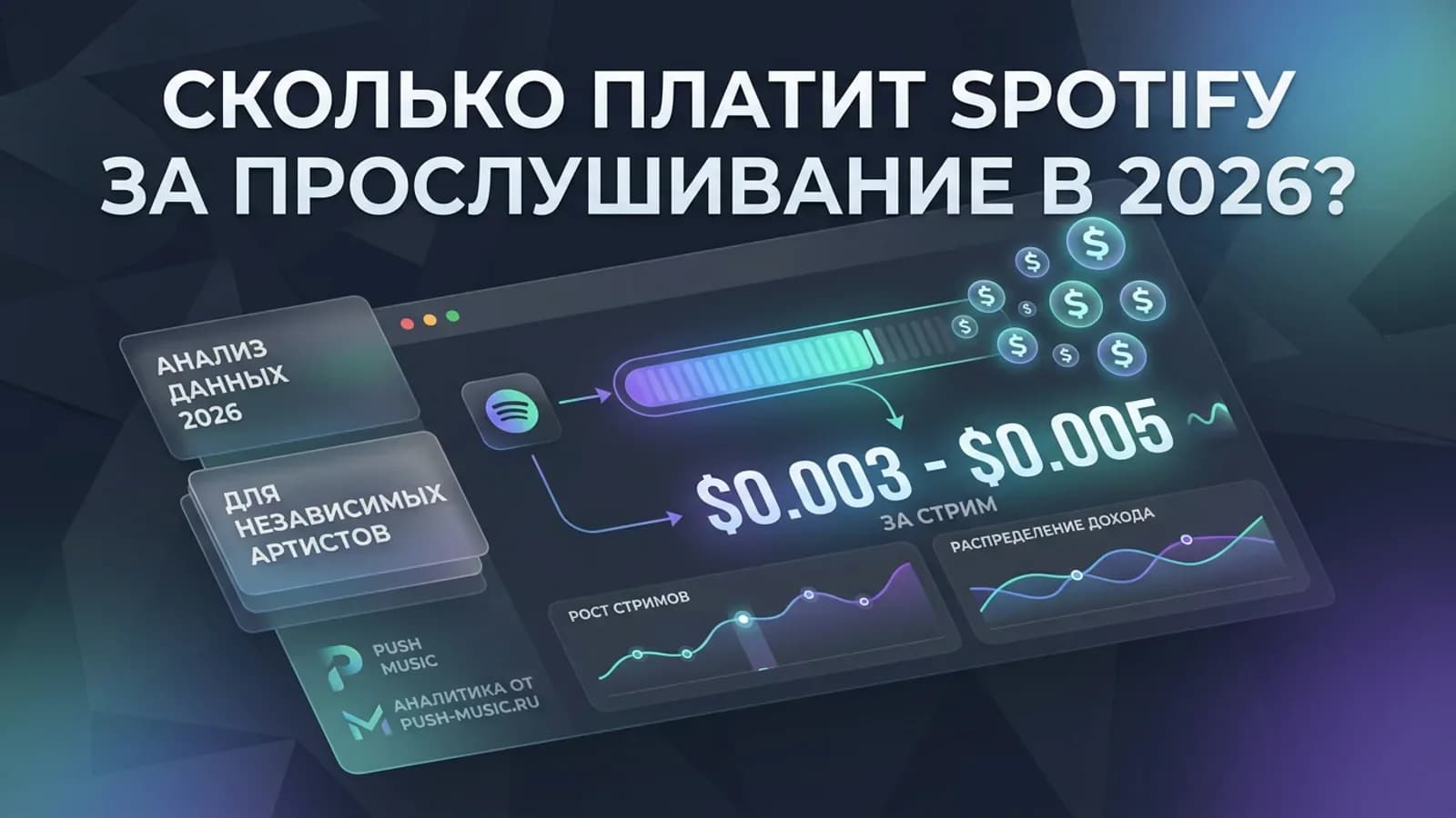 Сколько платит Spotify за прослушивание в 2026 году