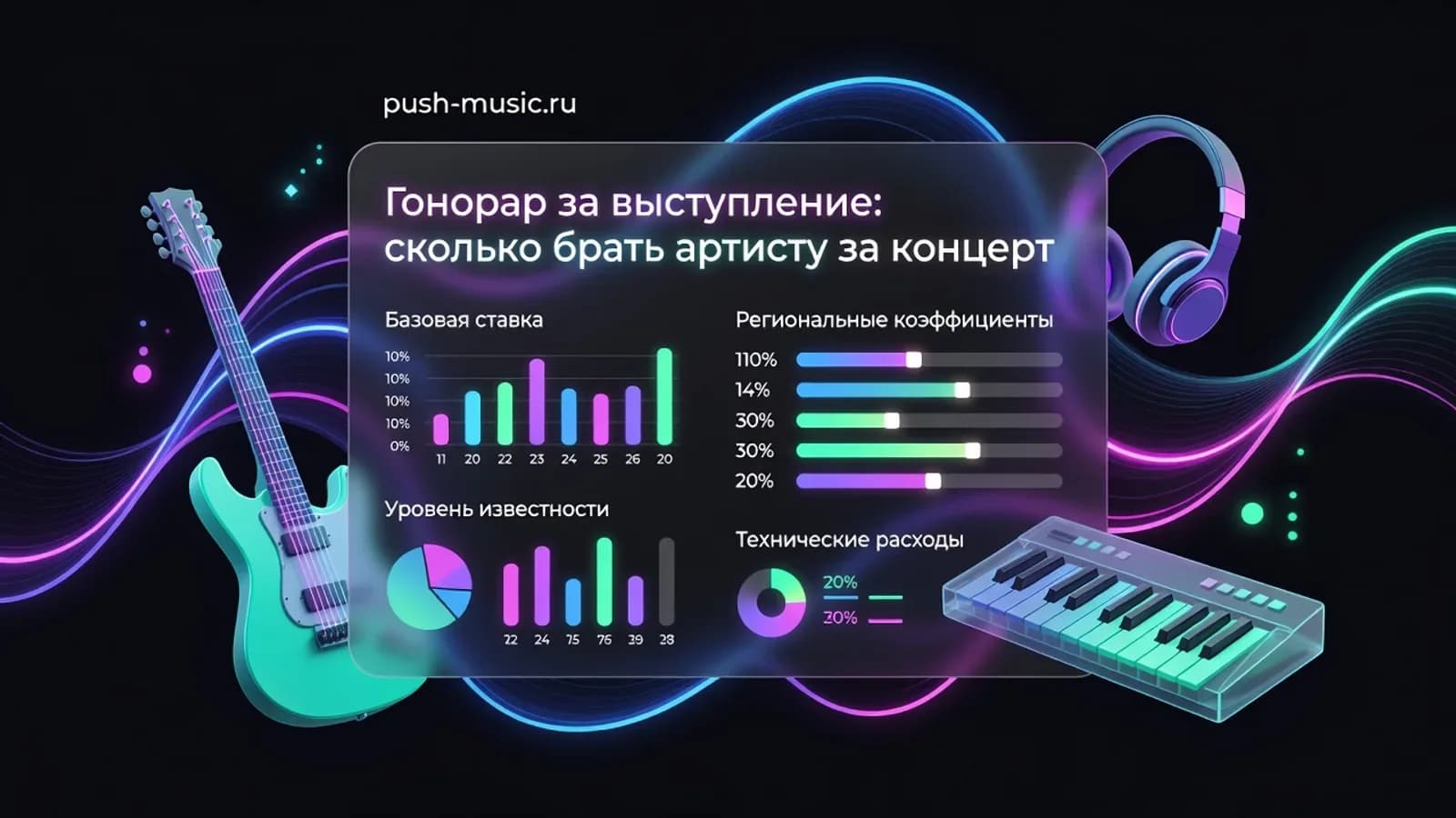 Гонорар за выступление: сколько брать артисту за концерт