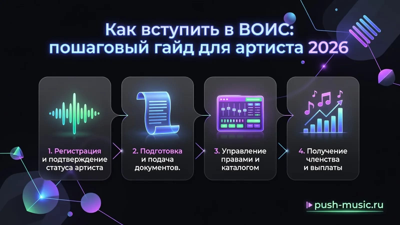 Как вступить в ВОИС: пошаговый гайд для артиста 2026