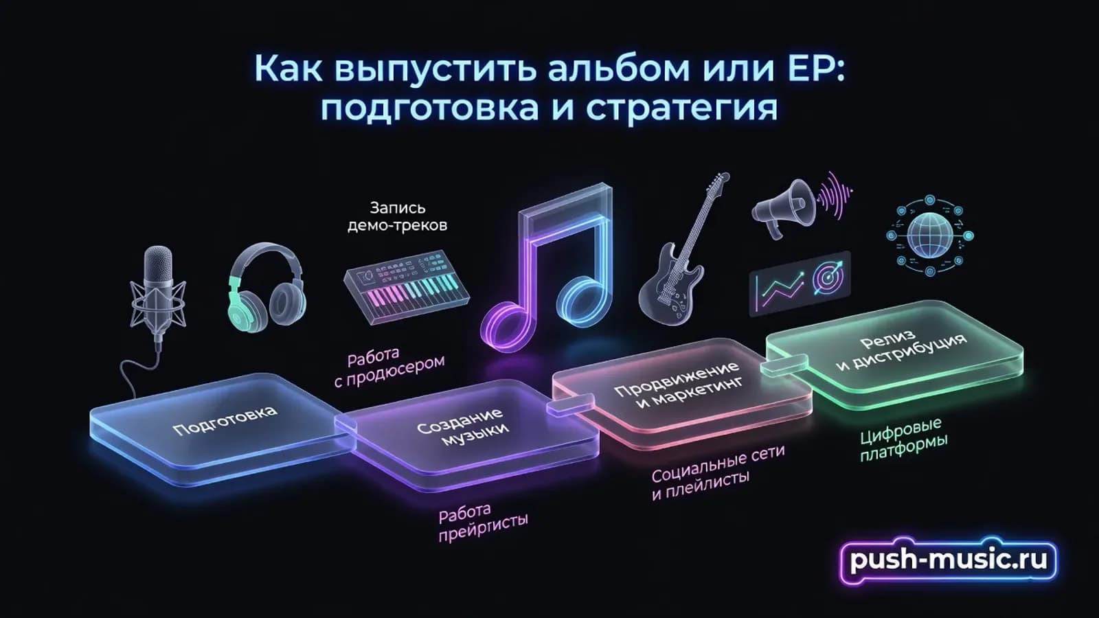 Как выпустить альбом или EP: подготовка и стратегия