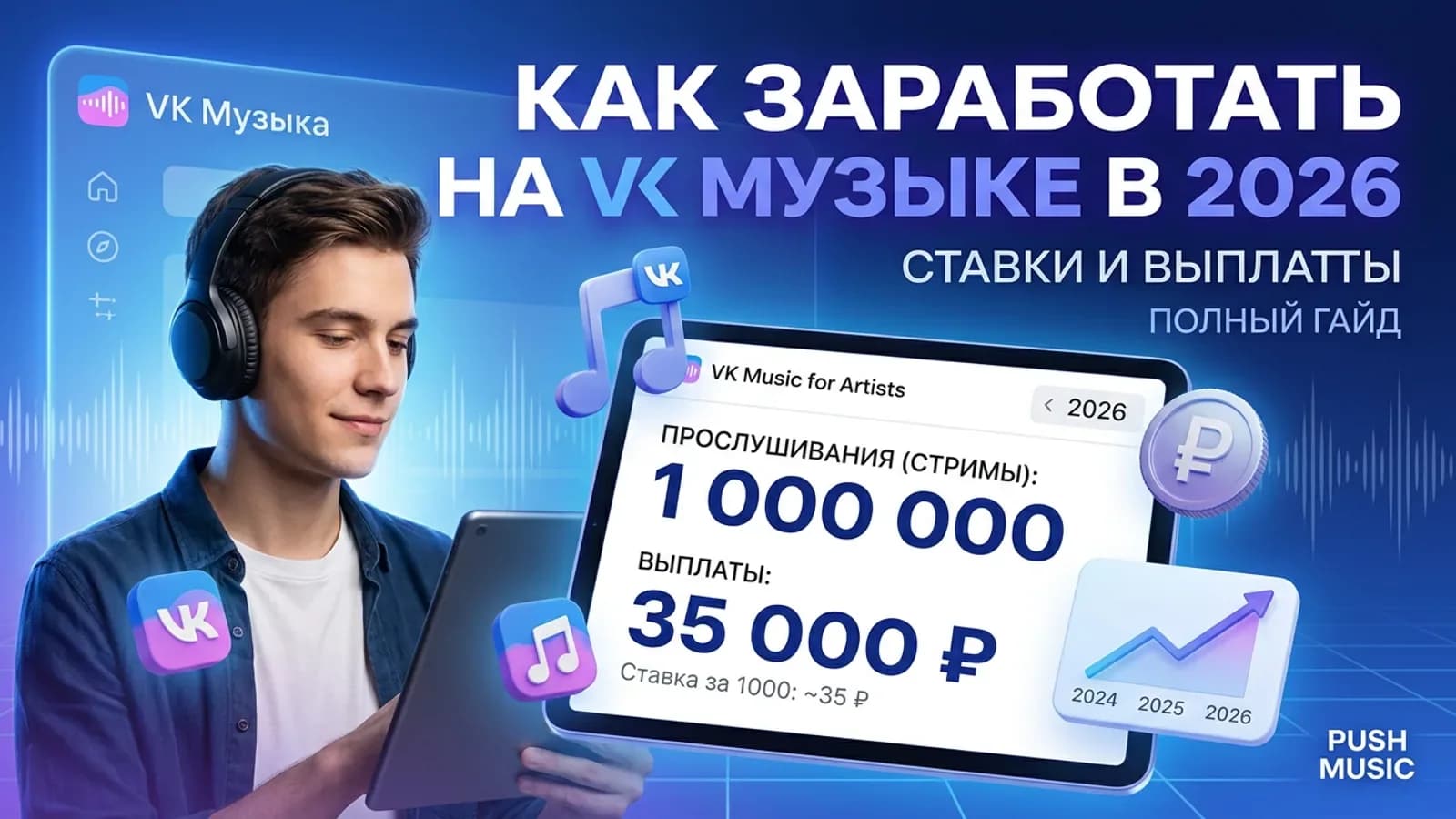 Как заработать на VK Музыке в 2026: ставки и выплаты Обложка статьи: Как заработать на VK Музыке в 2026: ставки и выплаты